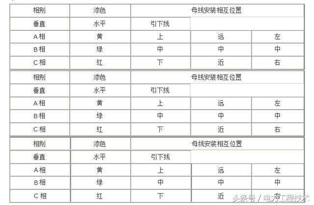 什么是開關柜？如何分類？它適用于哪里？