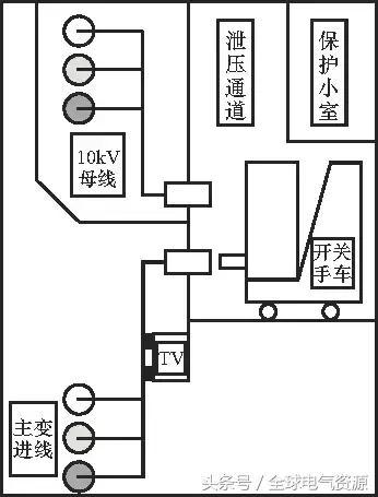 10kV中壓開關柜基礎知識，值得收集！