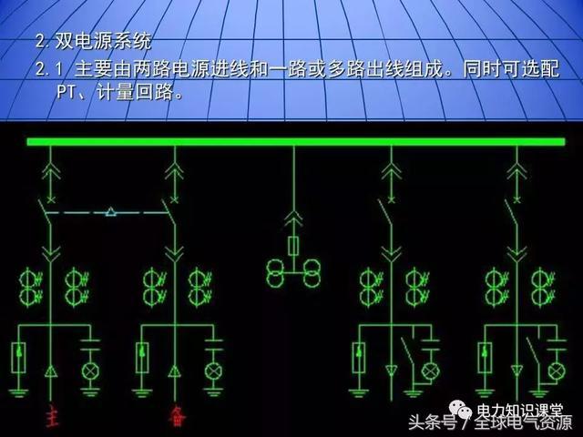 10kV中壓開關柜基礎知識，值得收集！