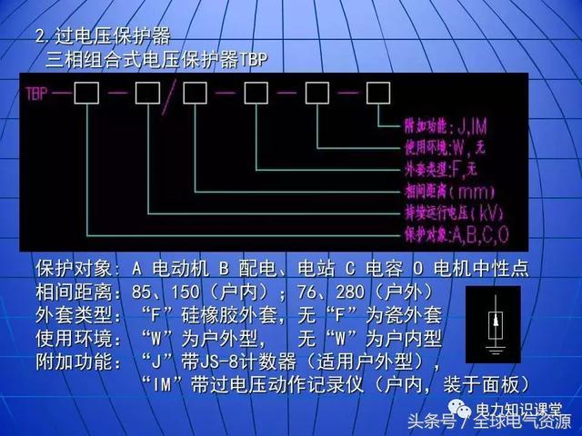 10kV中壓開關柜基礎知識，值得收集！