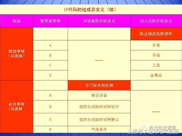 10kV中壓開關柜基礎知識，值得收集！