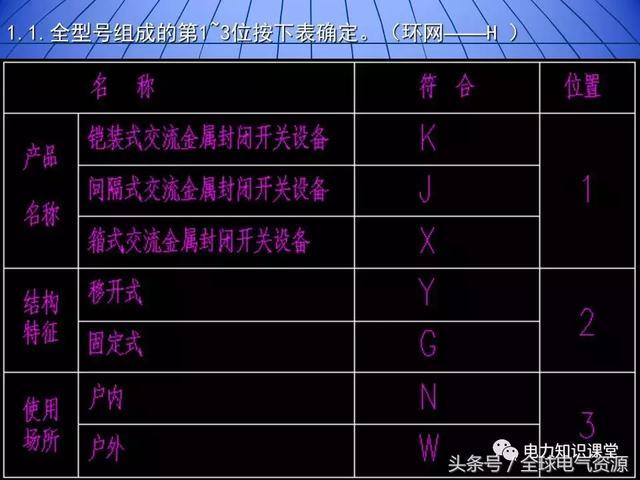 10kV中壓開關柜基礎知識，值得收集！