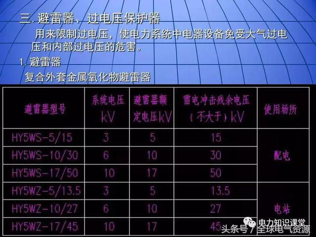 10kV中壓開關柜基礎知識，值得收集！