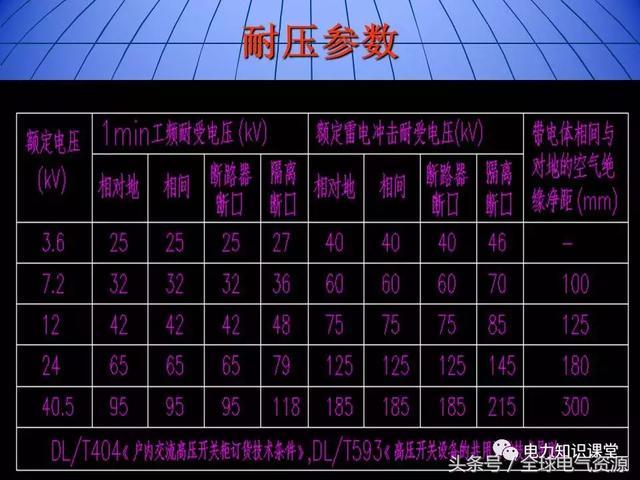 10kV中壓開關柜基礎知識，值得收集！