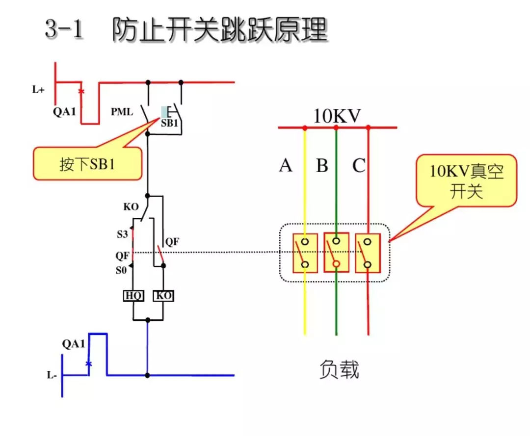 開關柜次級電路，圖形分析??！