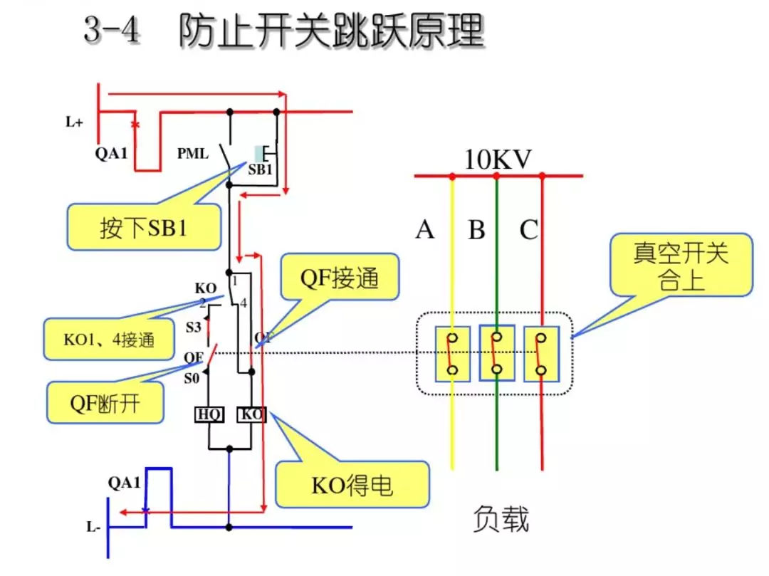 開關柜次級電路，圖形分析??！