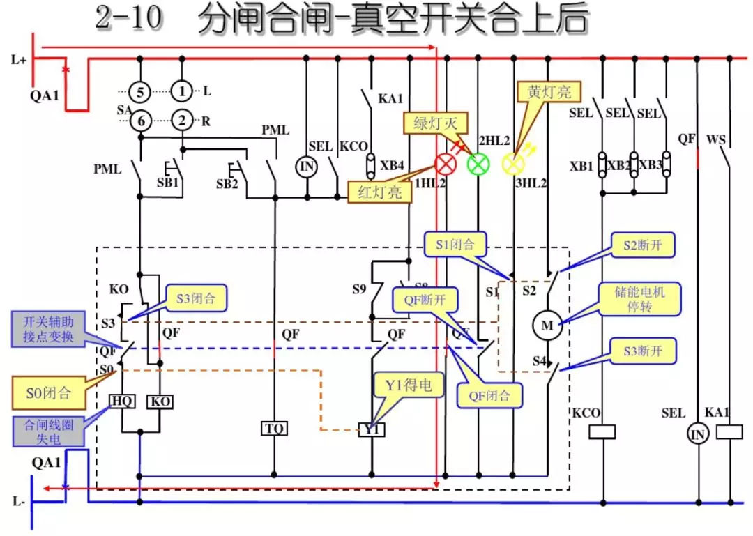 開關柜次級電路，圖形分析??！