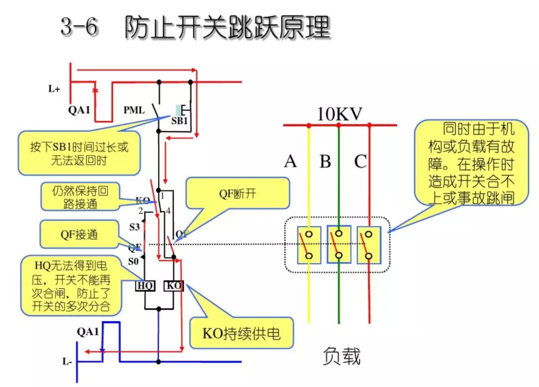 開關柜次級電路，圖形分析！！