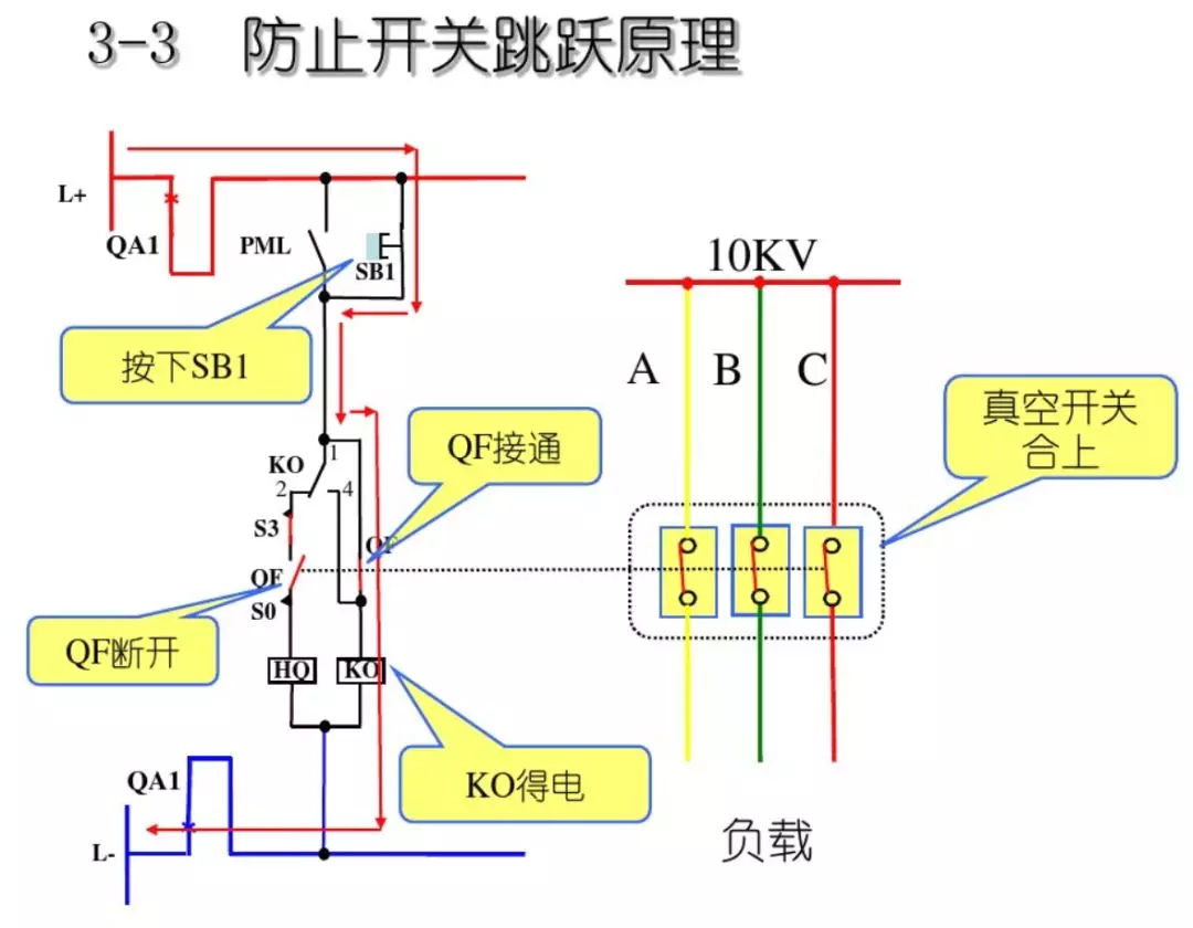 開關柜次級電路，圖形分析??！
