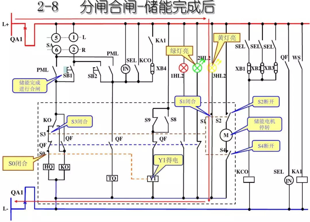 開關柜次級電路，圖形分析??！