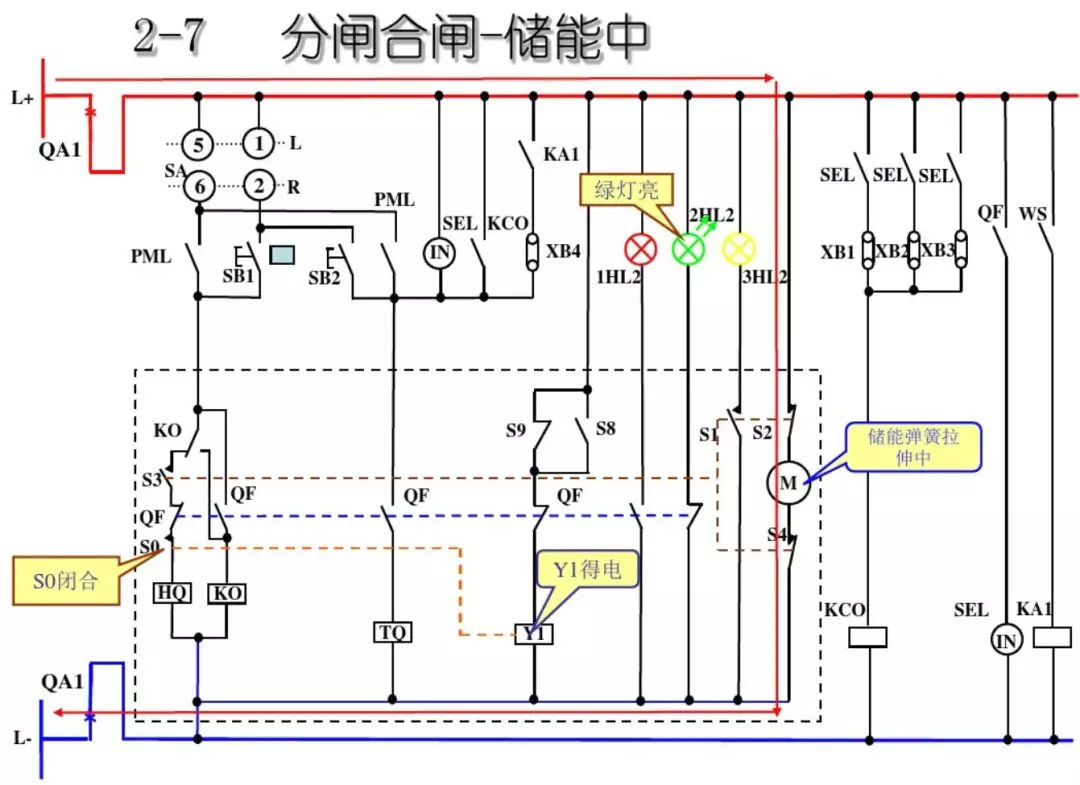 開關柜次級電路，圖形分析??！