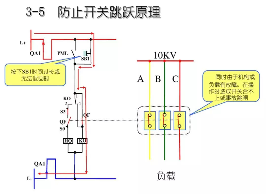 開關柜次級電路，圖形分析??！