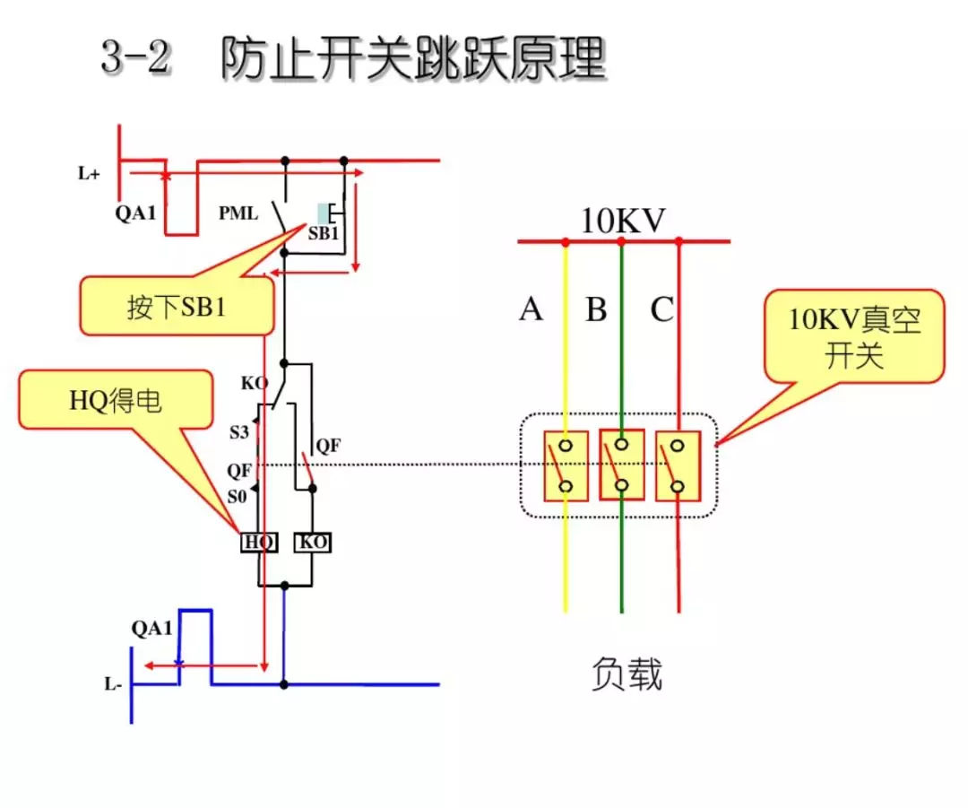 開關柜次級電路，圖形分析??！