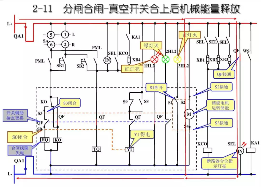 開關柜次級電路，圖形分析??！