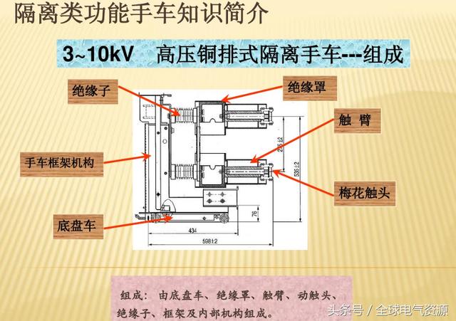 10KV開關柜內部功能手車結構已充分說明，易于理解！