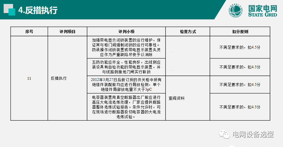 國(guó)家電網(wǎng)公司開關(guān)柜評(píng)估規(guī)則詳細(xì)說(shuō)明