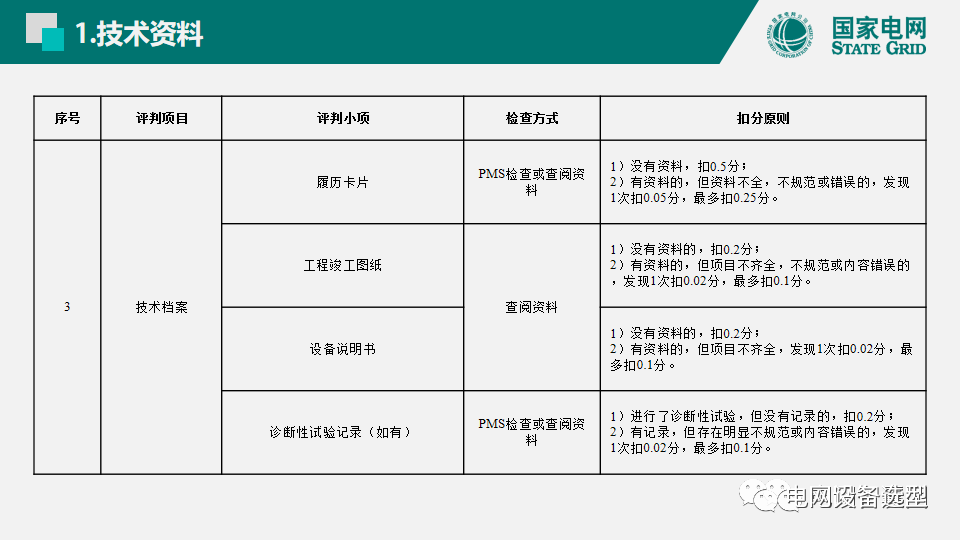 國(guó)家電網(wǎng)公司開關(guān)柜評(píng)估規(guī)則詳細(xì)說(shuō)明