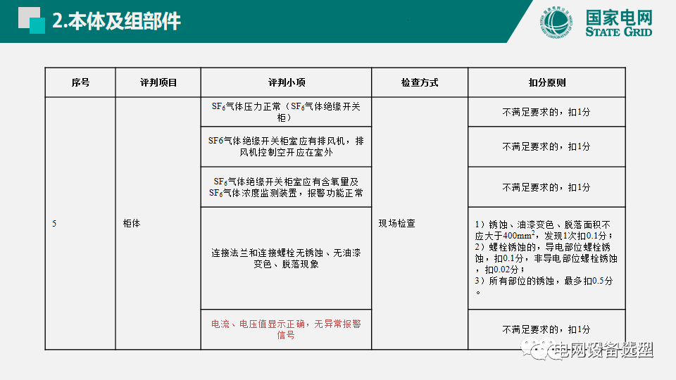 國(guó)家電網(wǎng)公司開關(guān)柜評(píng)估規(guī)則詳細(xì)說(shuō)明
