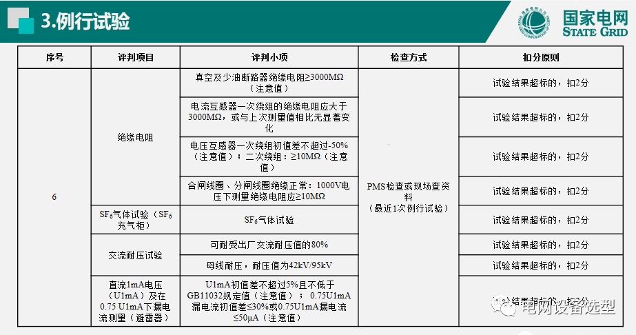 國(guó)家電網(wǎng)公司開關(guān)柜評(píng)估規(guī)則詳細(xì)說(shuō)明