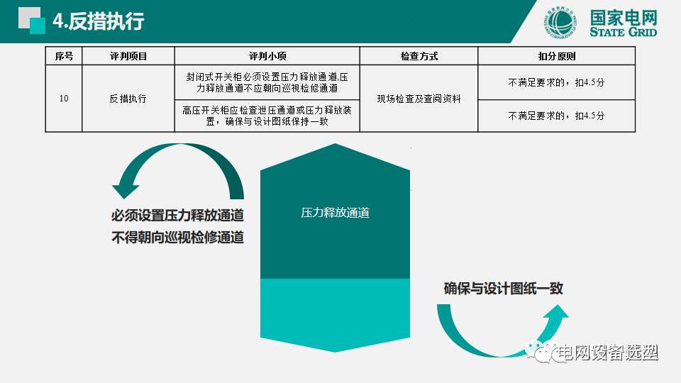 國(guó)家電網(wǎng)公司開關(guān)柜評(píng)估規(guī)則詳細(xì)說(shuō)明
