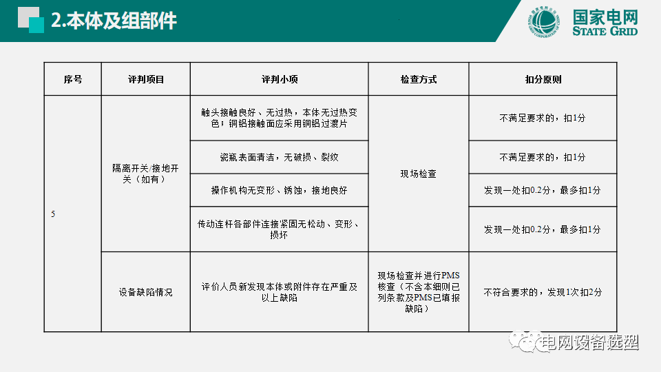 國(guó)家電網(wǎng)公司開關(guān)柜評(píng)估規(guī)則詳細(xì)說(shuō)明