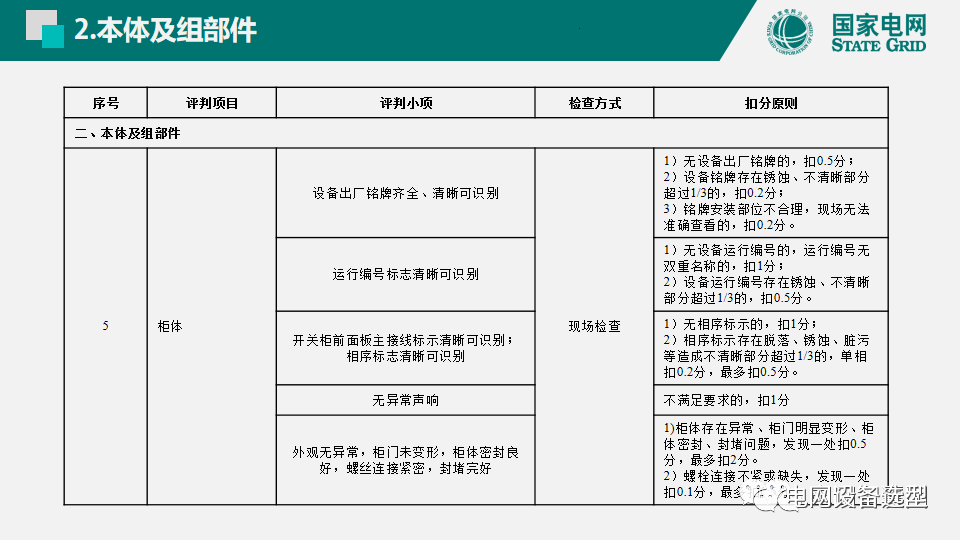 國(guó)家電網(wǎng)公司開關(guān)柜評(píng)估規(guī)則詳細(xì)說(shuō)明