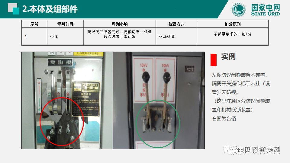國(guó)家電網(wǎng)公司開關(guān)柜評(píng)估規(guī)則詳細(xì)說(shuō)明