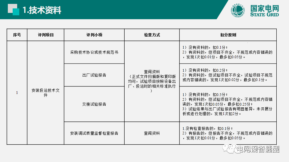 國(guó)家電網(wǎng)公司開關(guān)柜評(píng)估規(guī)則詳細(xì)說(shuō)明