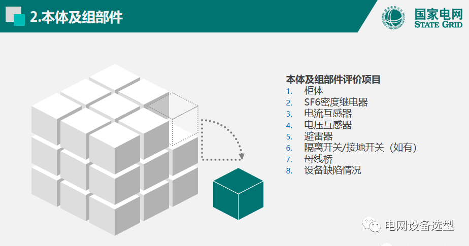 國(guó)家電網(wǎng)公司開關(guān)柜評(píng)估規(guī)則詳細(xì)說(shuō)明