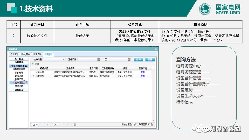 國(guó)家電網(wǎng)公司開關(guān)柜評(píng)估規(guī)則詳細(xì)說(shuō)明