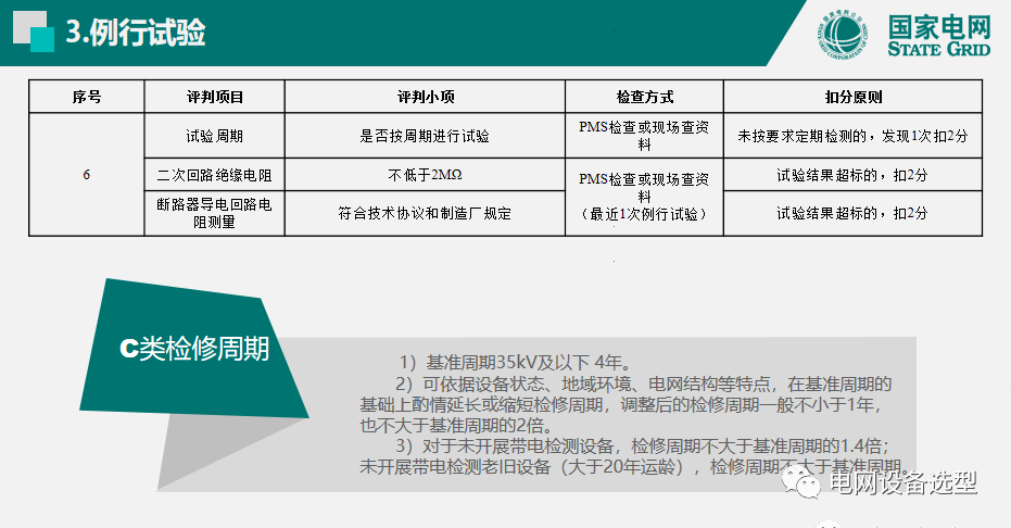 國(guó)家電網(wǎng)公司開關(guān)柜評(píng)估規(guī)則詳細(xì)說(shuō)明
