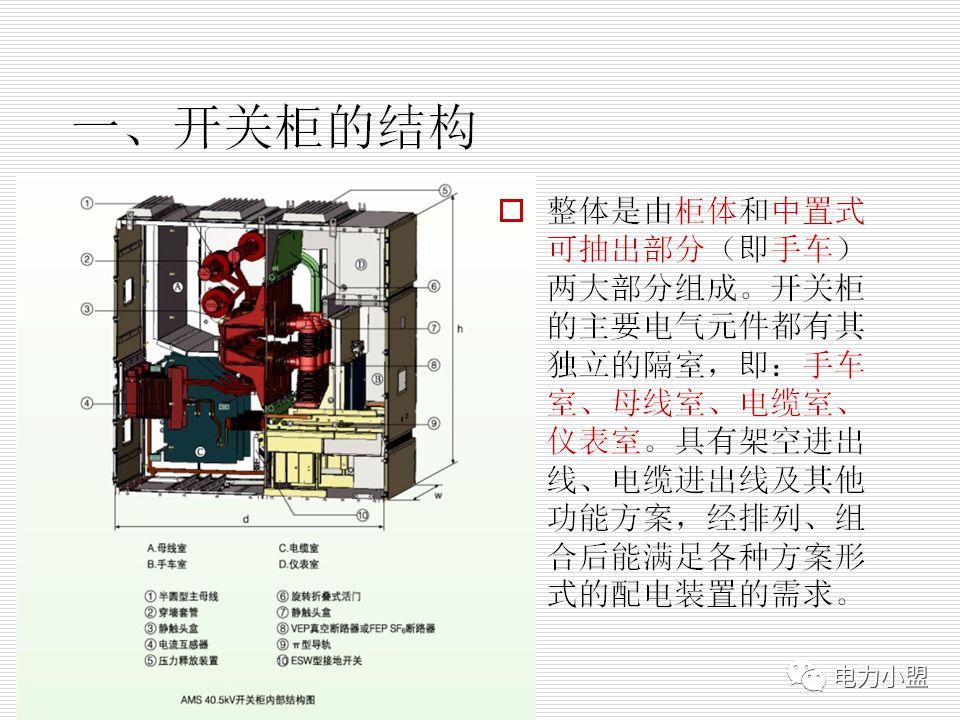 大約35kv高電壓開關柜！
