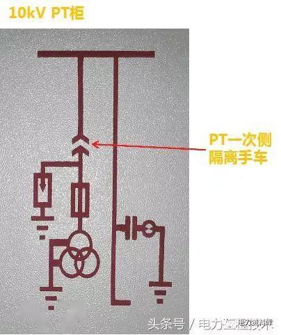 高壓開(kāi)關(guān)柜基本知識(shí)，圖形分析