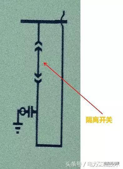 高壓開(kāi)關(guān)柜基本知識(shí)，圖形分析