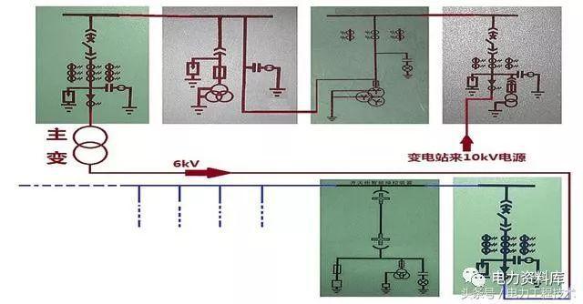 高壓開(kāi)關(guān)柜基本知識(shí)，圖形分析