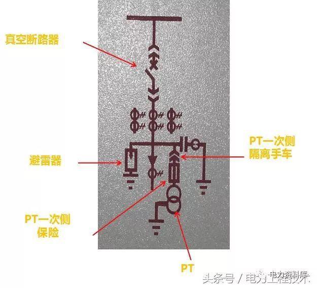 高壓開(kāi)關(guān)柜基本知識(shí)，圖形分析