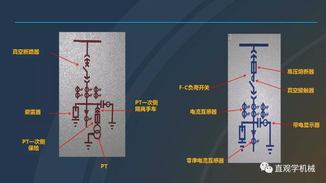 高壓開關(guān)柜培訓(xùn)課件，68頁(yè)ppt插圖，帶走！