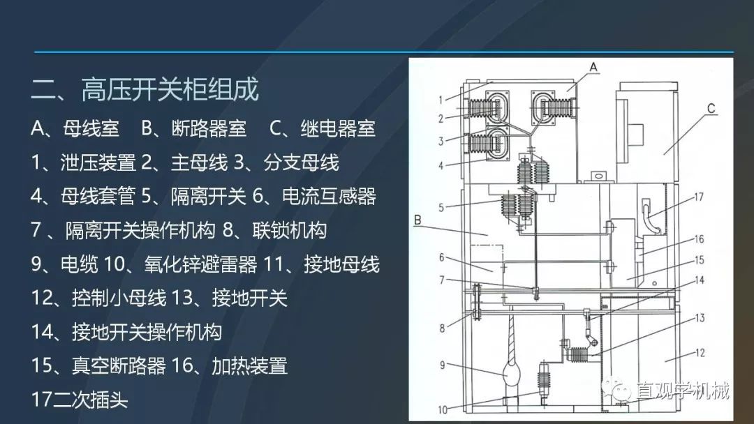 高壓開關(guān)柜培訓(xùn)課件，68頁(yè)ppt插圖，帶走！