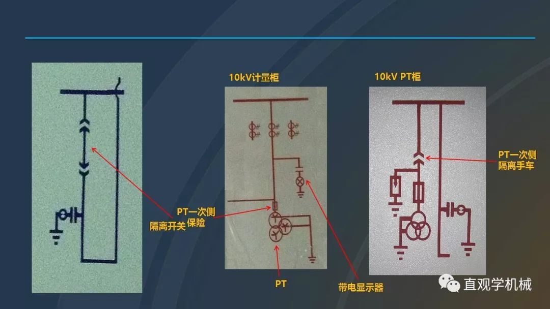 高壓開關(guān)柜培訓(xùn)課件，68頁(yè)ppt插圖，帶走！