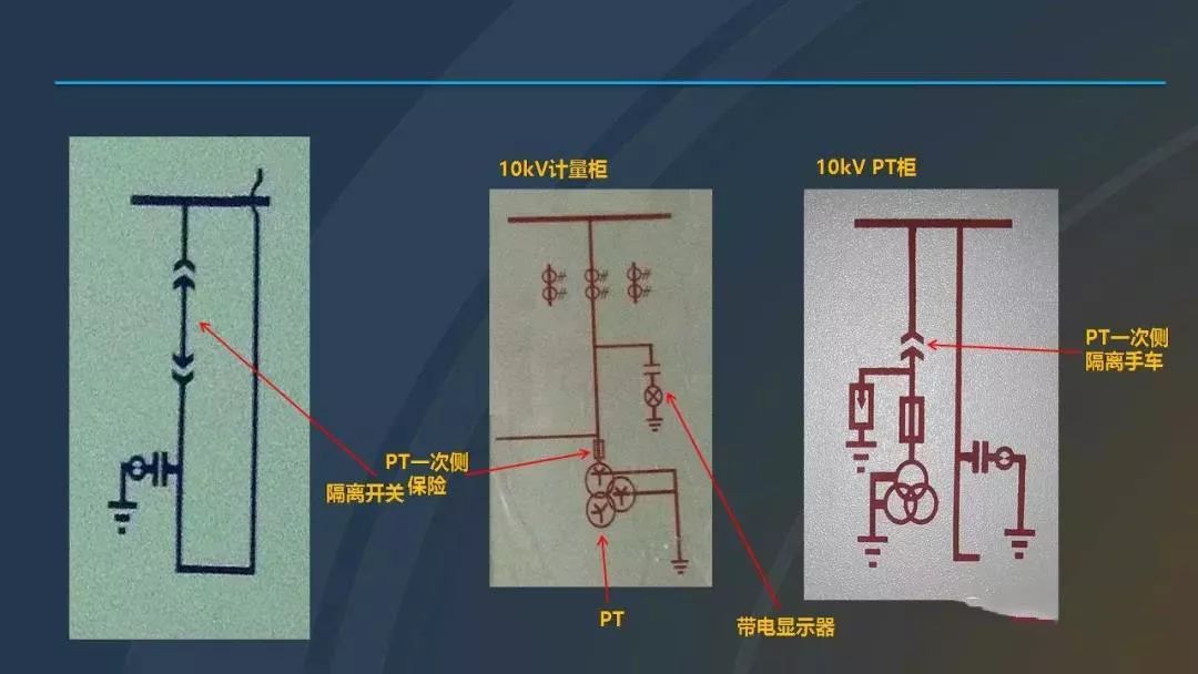 高電壓開關柜，超級詳細！