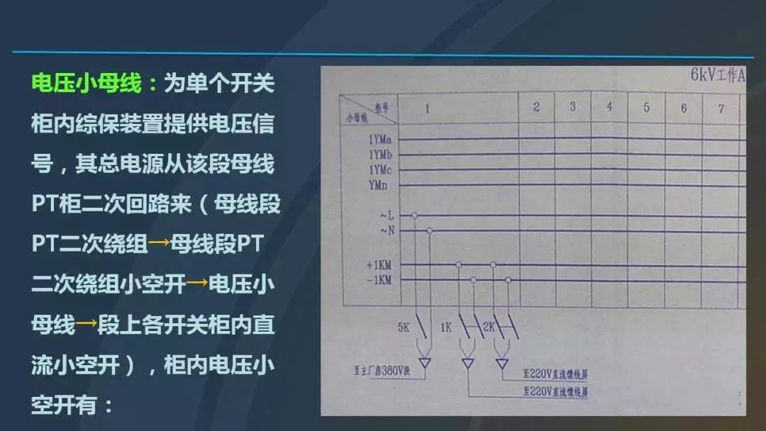 高電壓開關柜，超級詳細！
