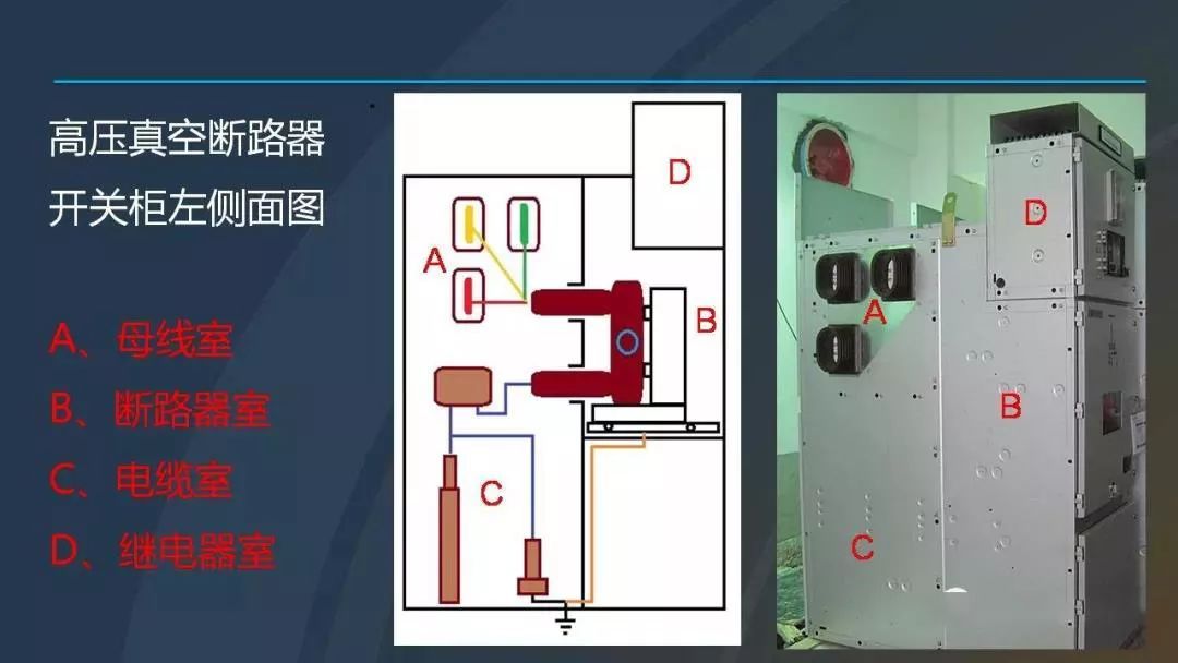 高電壓開關柜，超級詳細！