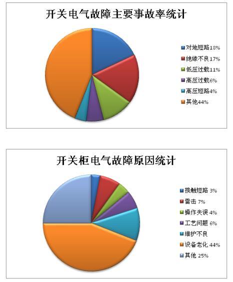 什么是功率開關(guān)柜？當(dāng)電開關(guān)柜時，為什么要測量氧氣？