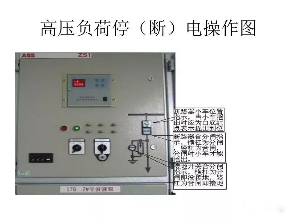 用電者必須觀看！高壓開關柜基本知識(附圖)