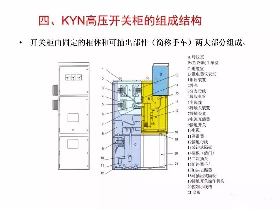 用電者必須觀看！高壓開關柜基本知識(附圖)