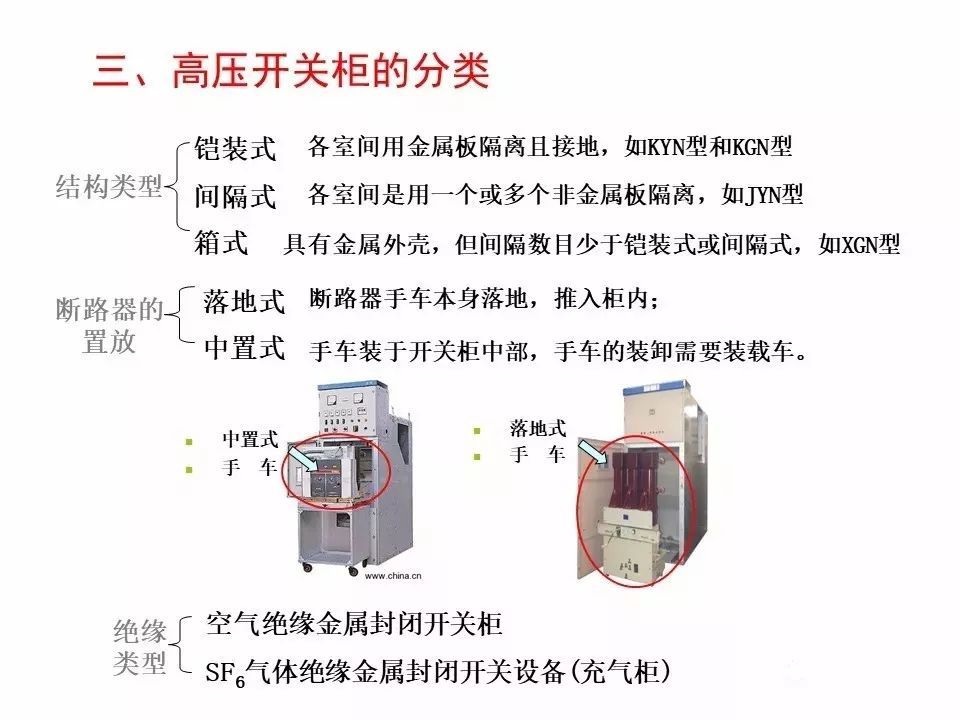 用電者必須觀看！高壓開關柜基本知識(附圖)