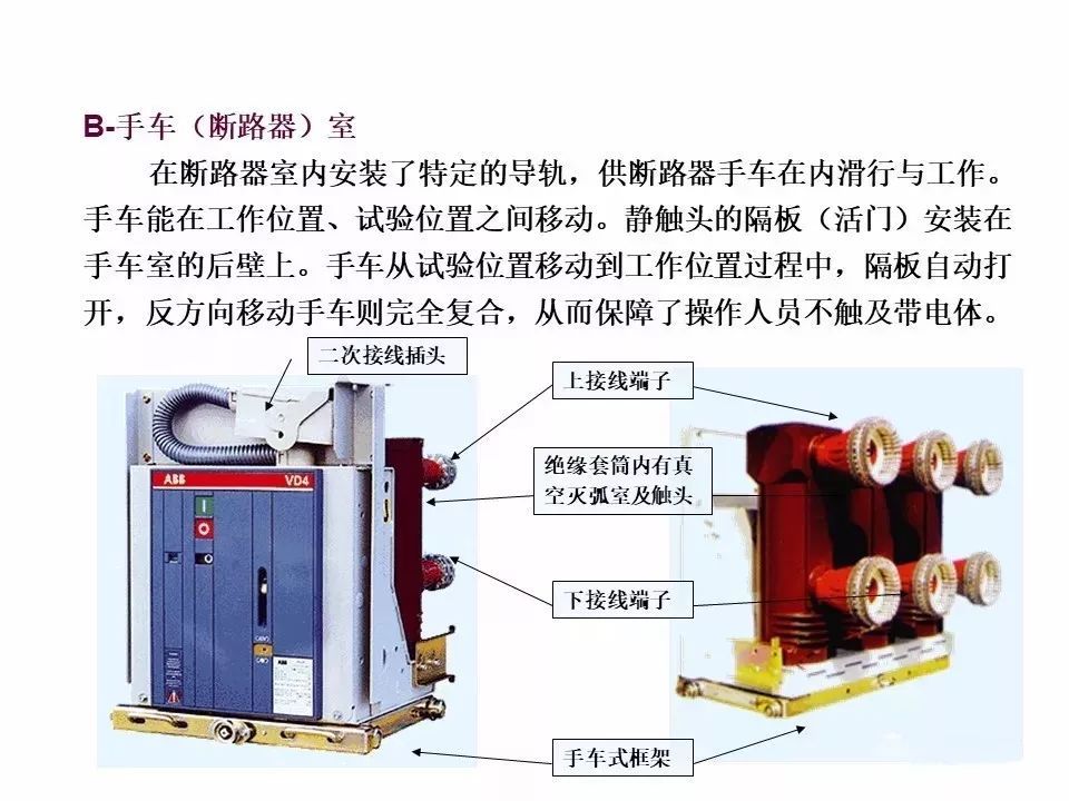 用電者必須觀看！高壓開關柜基本知識(附圖)
