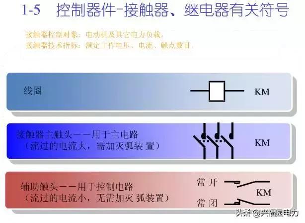10KV開關(guān)柜控制和保護(hù)動作原理，超美的圖形解決方案