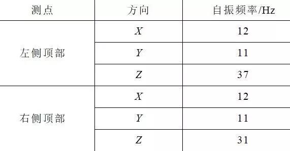 創(chuàng)新的開關(guān)柜抗震解決方案滿足核電抗震要求，效果好，方法簡單。