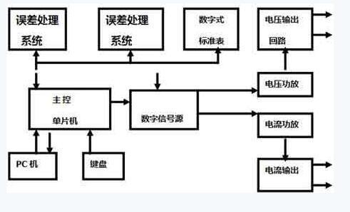 電氣百科:交流變頻電源，過(guò)流繼電器，高壓開(kāi)關(guān)柜，電能表，高低壓配電柜